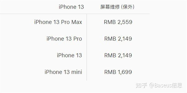 苹果13 iPhone13壳跟膜有啥推荐的？-2.jpg