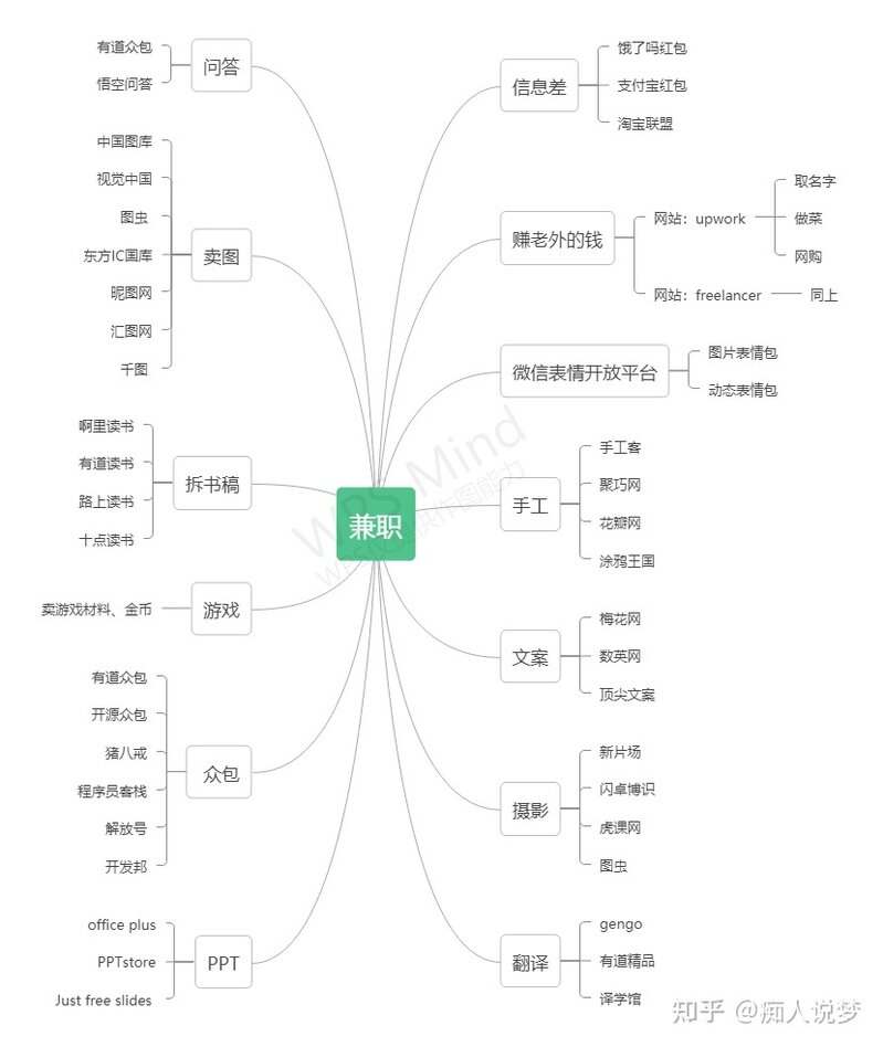 你可以选择的兼职有哪些-3.jpg