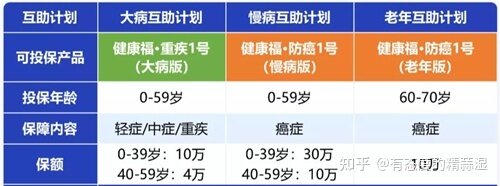 相互宝老成员们注意！相互宝关停前，这个操作你可千万不能 ...-8.jpg