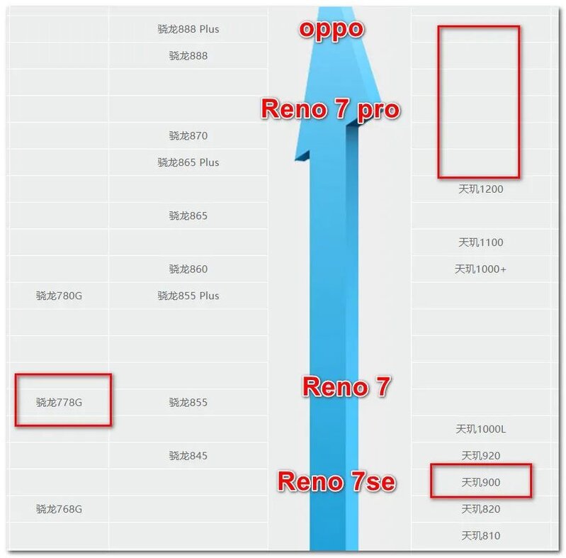 OPPO Reno 7 系列发布，具体参数、性能、性价比一览-1.jpg