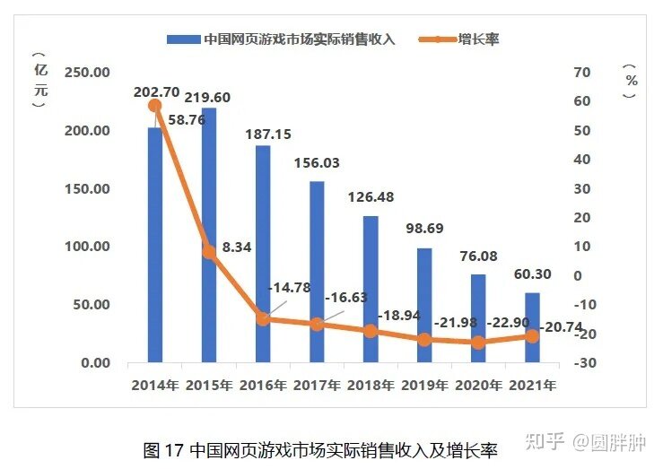 2021 中国游戏产业报告显示，中国手游玩家人均氪金为 344 ...-1.jpg