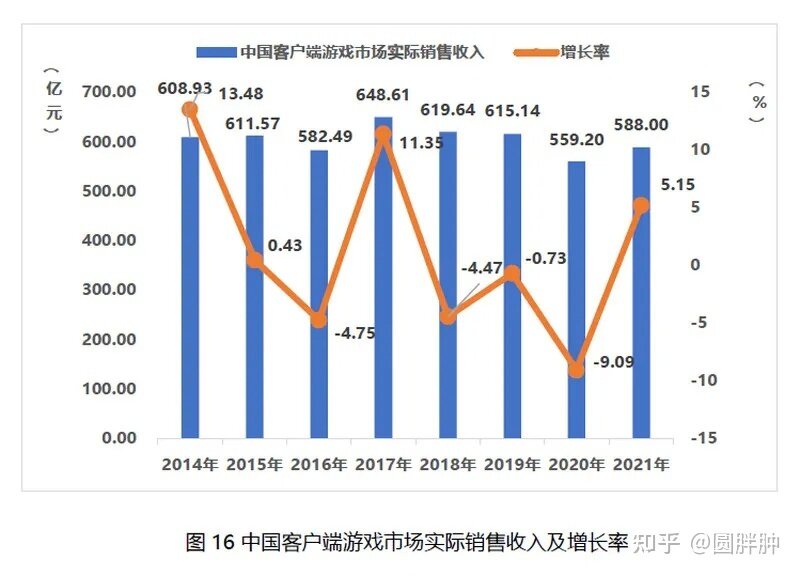 2021 中国游戏产业报告显示，中国手游玩家人均氪金为 344 ...-2.jpg