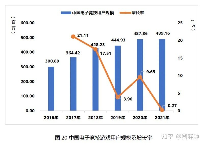 2021 中国游戏产业报告显示，中国手游玩家人均氪金为 344 ...-5.jpg