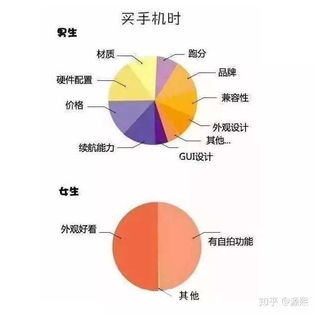 我来教你如何挑选手机-1.jpg