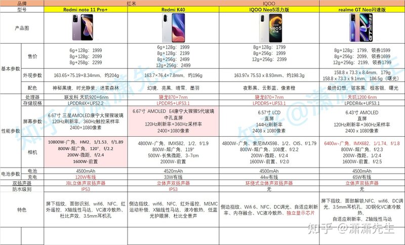 2022年1月各价位最值得购买机型推荐|小米|华为|Realme|IQOO ...-1.jpg