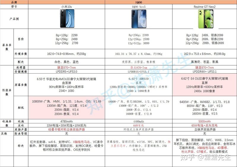 2022年1月各价位最值得购买机型推荐|小米|华为|Realme|IQOO ...-2.jpg