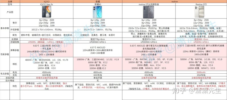 2022年1月各价位最值得购买机型推荐|小米|华为|Realme|IQOO ...-3.jpg