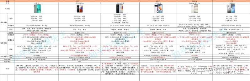 2022年1月各价位最值得购买机型推荐|小米|华为|Realme|IQOO ...-4.jpg