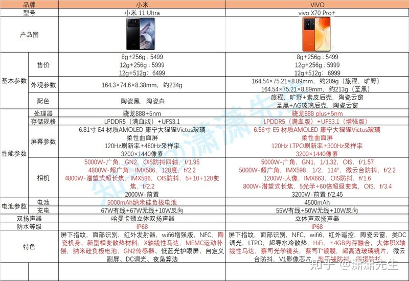 2022年1月各价位最值得购买机型推荐|小米|华为|Realme|IQOO ...-6.jpg