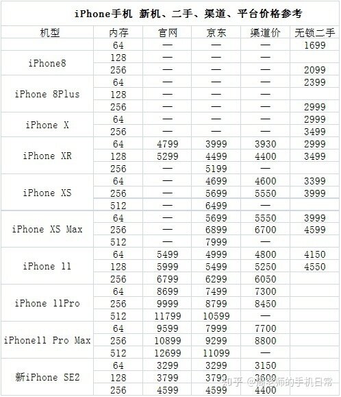 病态的二手手机市场＆什么样的手机不能买＆被掉坏胃口的 ...-3.jpg