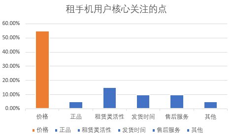 租赁避坑指南，告诉你该如何挑选租赁平台更划算？-7.jpg