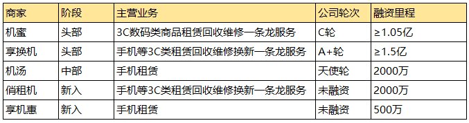 租赁避坑指南，告诉你该如何挑选租赁平台更划算？-8.jpg