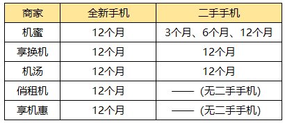 租赁避坑指南，告诉你该如何挑选租赁平台更划算？-11.jpg