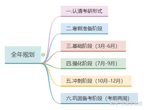 2023年考研怎么规划（看这一篇就够了！！！）-2.jpg