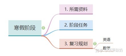 2023年考研怎么规划（看这一篇就够了！！！）-7.jpg