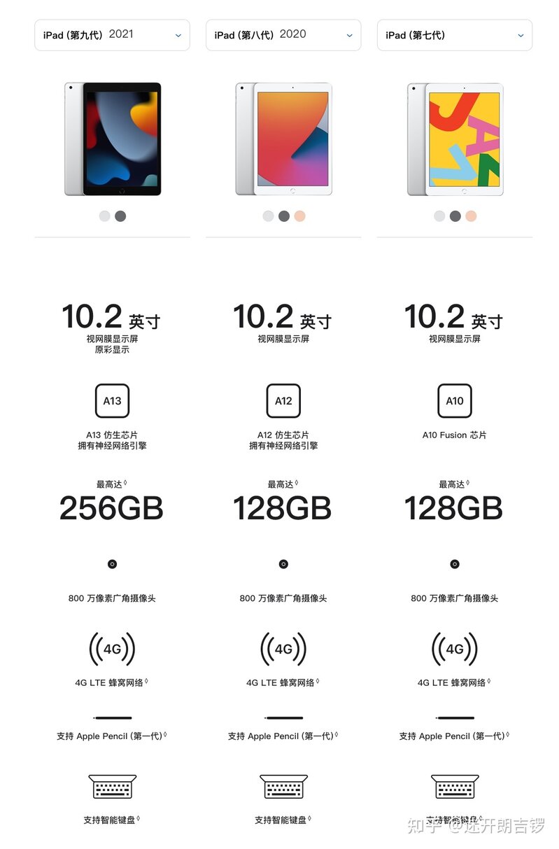 2022年iPad型号怎么选：保姆级一站式解决iPad所有疑问-55.jpg