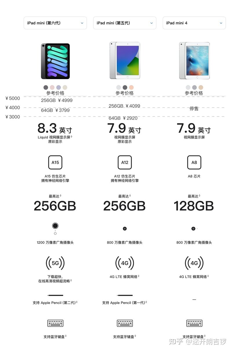 2022年iPad型号怎么选：保姆级一站式解决iPad所有疑问-54.jpg