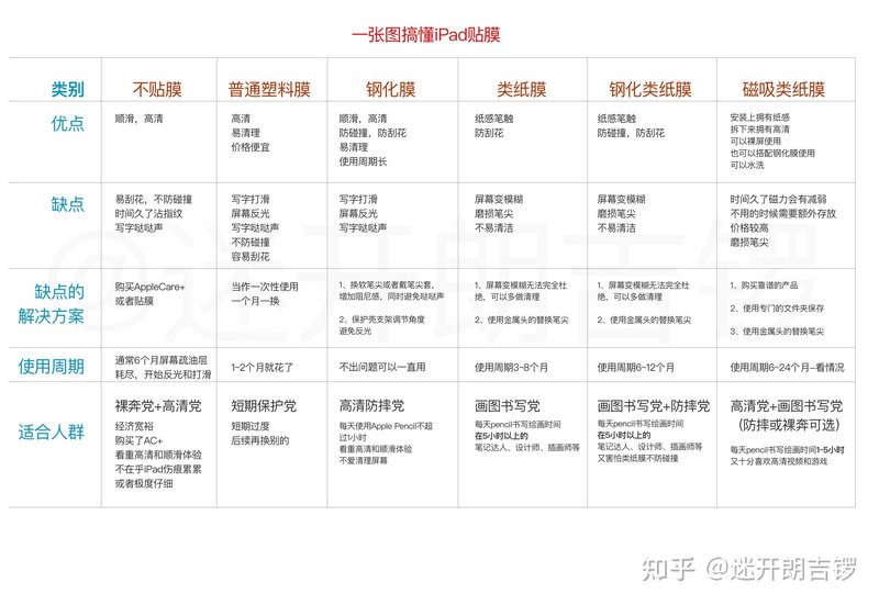 2022年iPad型号怎么选：保姆级一站式解决iPad所有疑问-65.jpg