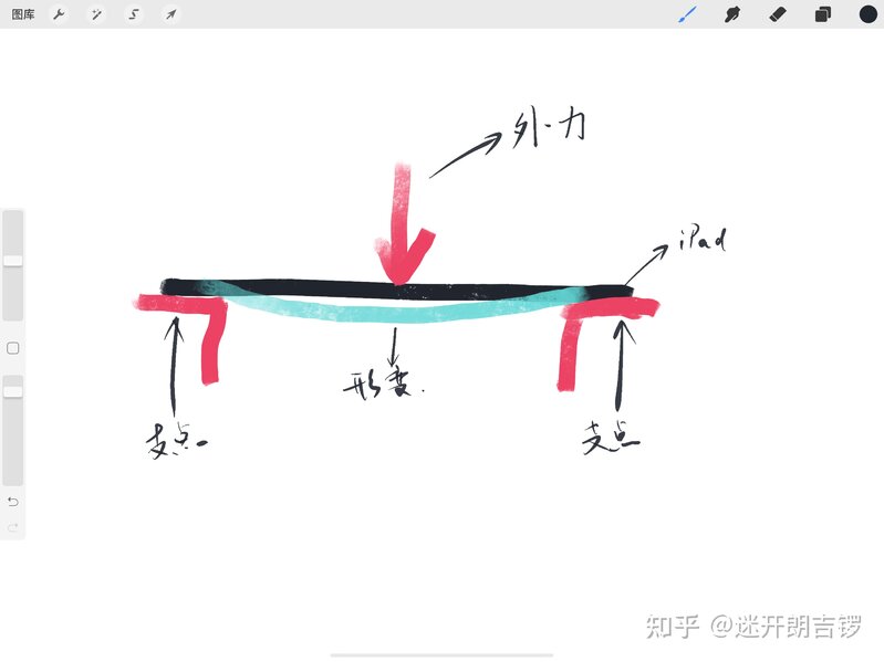 2022年iPad型号怎么选：保姆级一站式解决iPad所有疑问-77.jpg