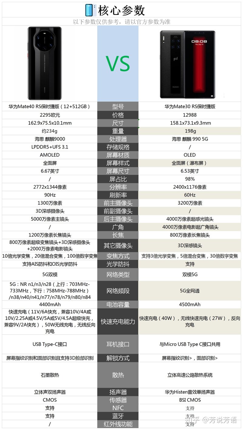 华为mate40保时捷版与华为mate30保时捷版相比较有哪些 ...-2.jpg