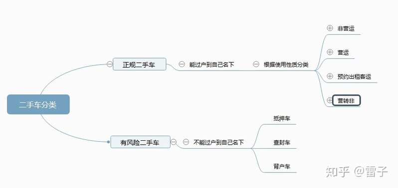 为什么很多人认为二手车水深？-21.jpg