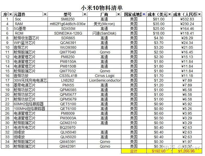 华为和小米的本质区别在哪里？2份机密内参爆出的小米10和 ...-2.jpg