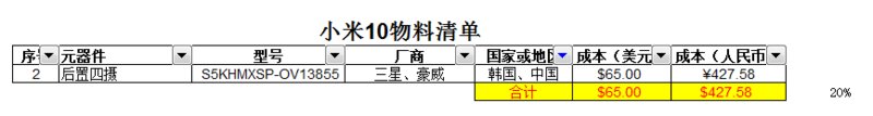 华为和小米的本质区别在哪里？2份机密内参爆出的小米10和 ...-4.jpg