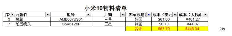 华为和小米的本质区别在哪里？2份机密内参爆出的小米10和 ...-3.jpg