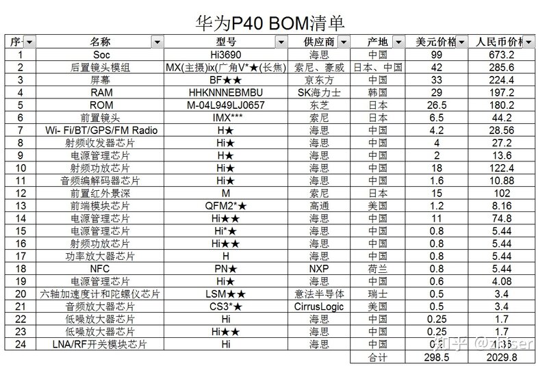 华为和小米的本质区别在哪里？2份机密内参爆出的小米10和 ...-5.jpg