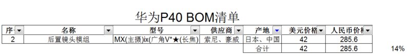 华为和小米的本质区别在哪里？2份机密内参爆出的小米10和 ...-7.jpg