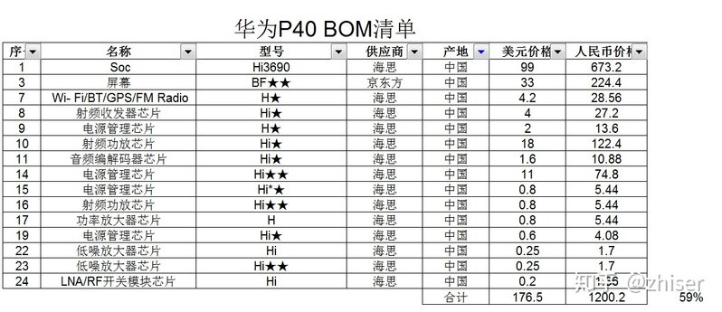 华为和小米的本质区别在哪里？2份机密内参爆出的小米10和 ...-6.jpg