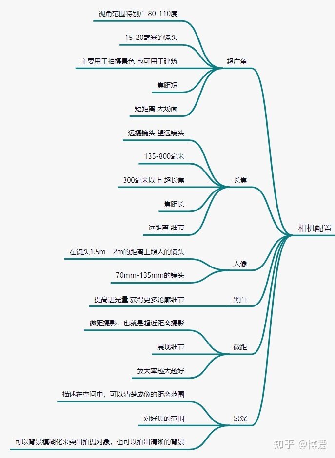 2021年拍照手机排行榜|拍照手机推荐|拍照手机哪款好-2.jpg