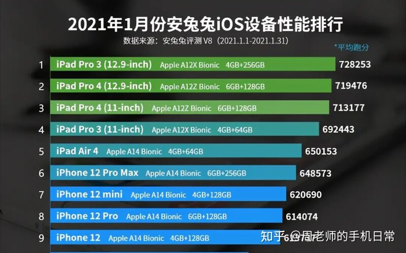 2021上半年建议换iPhone XR吗?-15.jpg