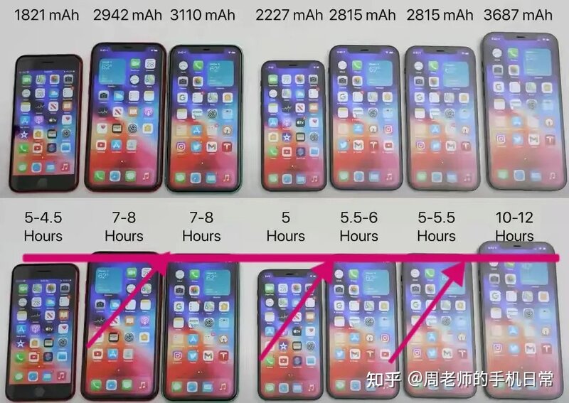 2021上半年建议换iPhone XR吗?-14.jpg