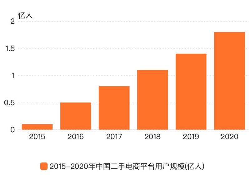 闲鱼用户体验报告-1.jpg