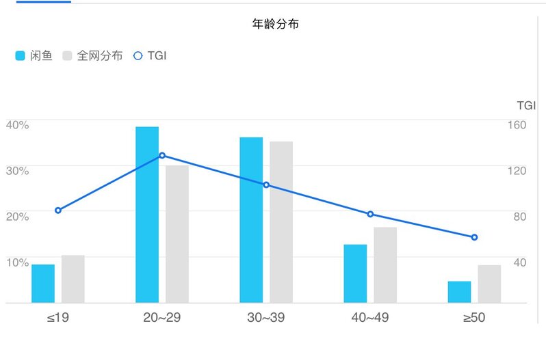 闲鱼用户体验报告-4.jpg