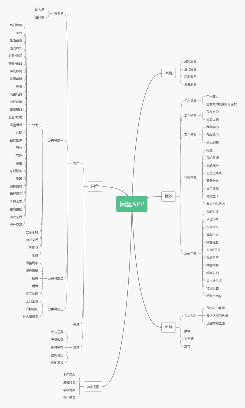 闲鱼用户体验报告-7.jpg