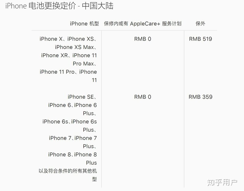 苹果 AppleCare+ 服务是否是个坑？-4.jpg