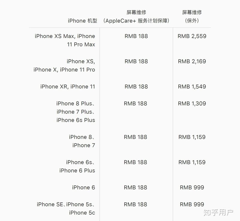 苹果 AppleCare+ 服务是否是个坑？-5.jpg