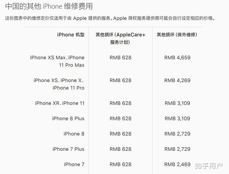 苹果 AppleCare+ 服务是否是个坑？-6.jpg