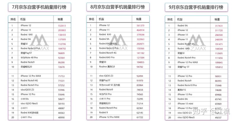 苹果iPhone12 （iPhone11）历史价格走势，更新至2022年1月 ...-8.jpg