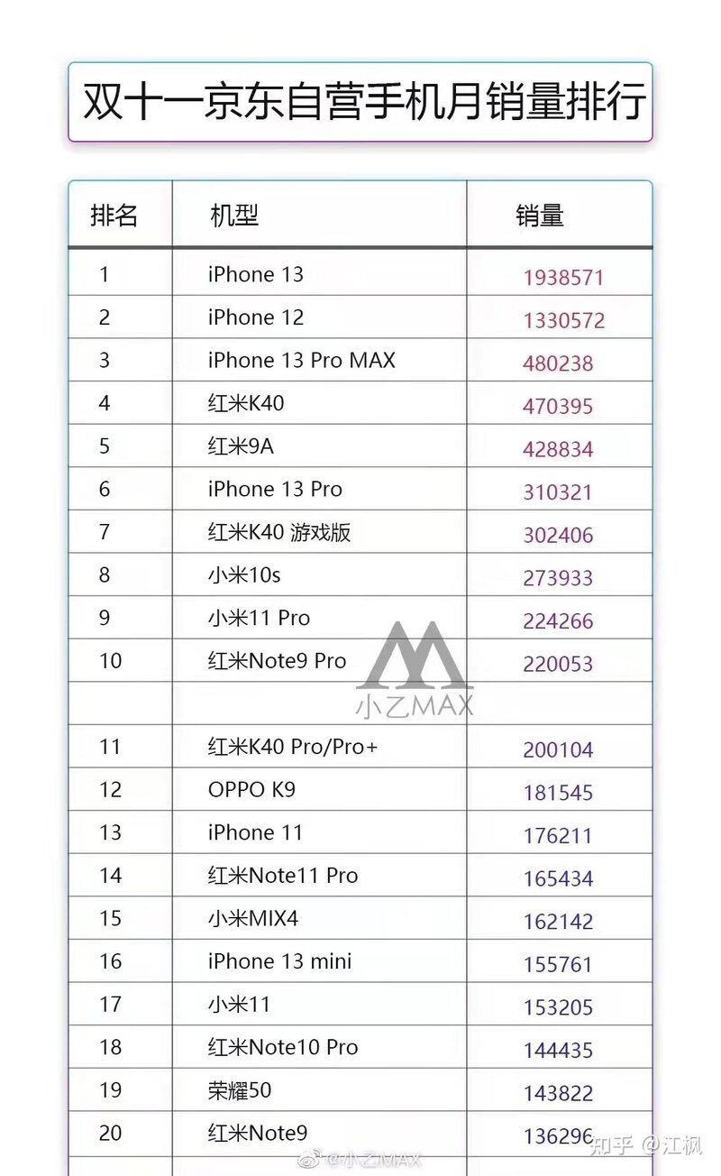 苹果iPhone12 （iPhone11）历史价格走势，更新至2022年1月 ...-9.jpg