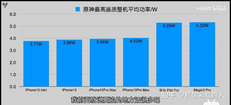 iPhone 13 Pro 卖了换个华为 Mate 40 Pro 值吗?-5.jpg