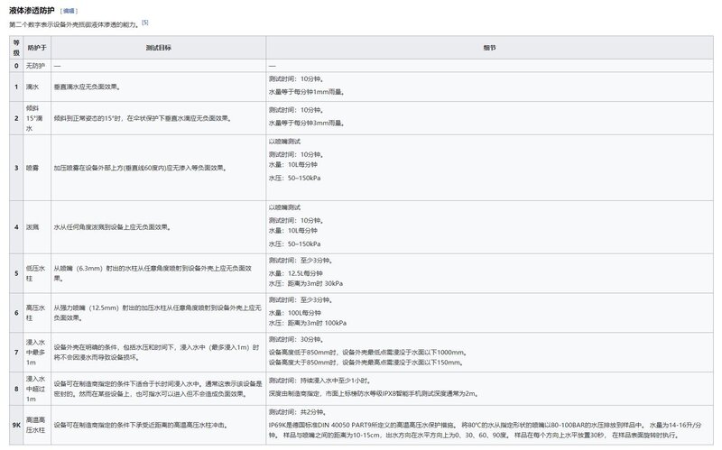 你最好不要知道你的手机能防水！-5.jpg