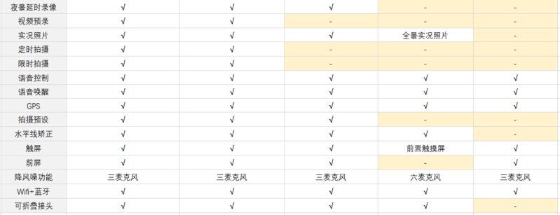 新人买GoPro ，哪款比较合适？-8.jpg