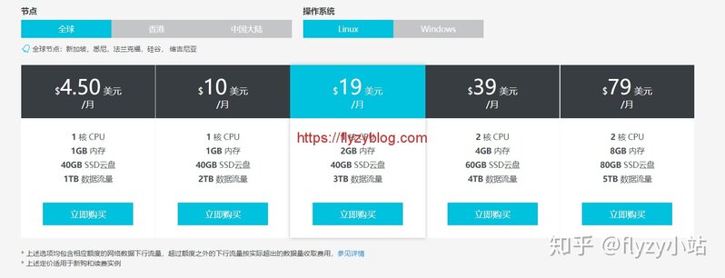 2018年阿里云国际版注册教程与方法-1.jpg