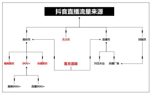 直播技巧：6个直播带货话术！-1.jpg