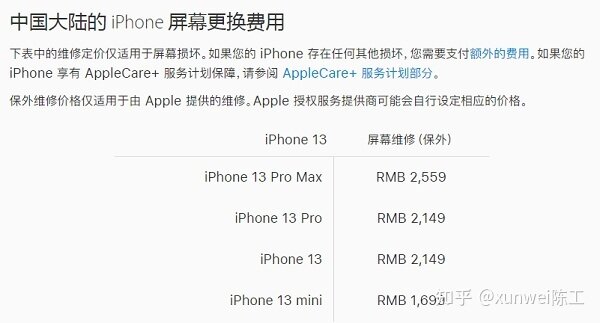 iPhone12换屏后怎么取消弹窗？4种方法轻松换手机屏幕 ...-12.jpg