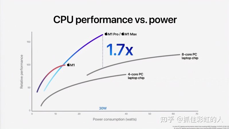 2022年苹果春季发布会，全新的ipad Air5以及3000元的 ...-5.jpg