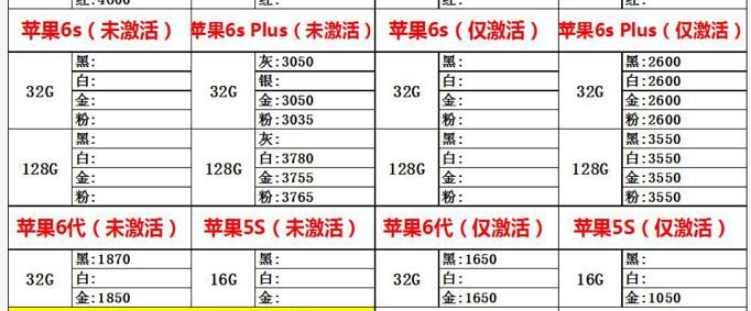 深圳华强北4.15号苹果小米华为等手机报价-3.jpg